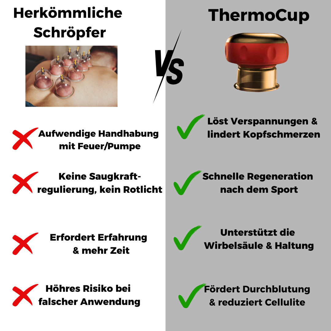 ThermoCup - Das elektronische Schröpfungsgerät!