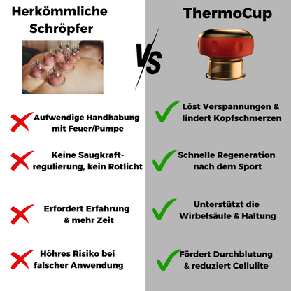 ThermoCup - Das elektronische Schröpfungsgerät!