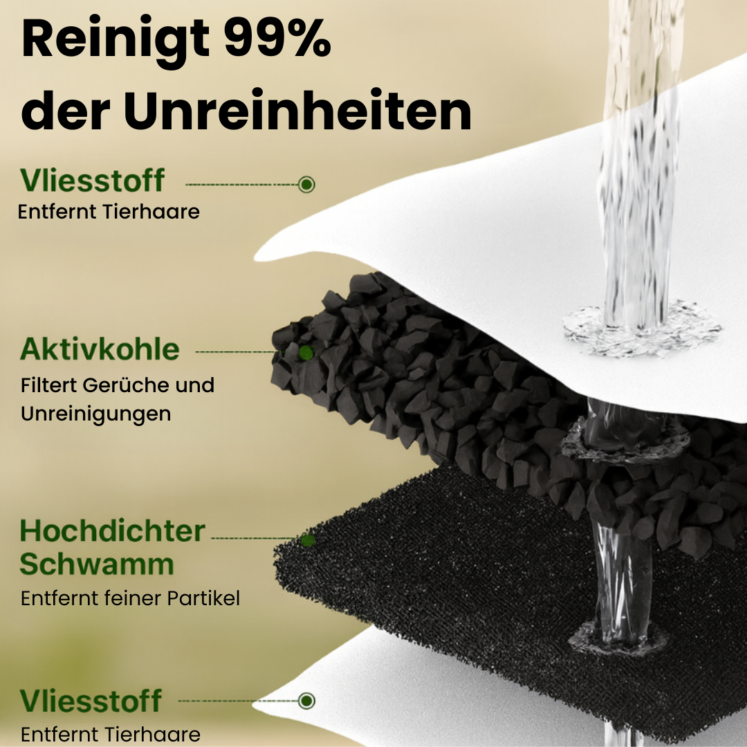PfotenBrunnen™ - Der automatische Katzenwasserspender